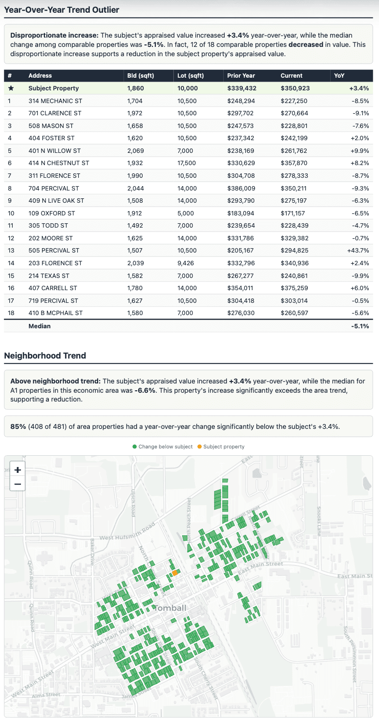 Neighborhood trend analysis